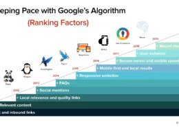 What is the Google’s latest algorithm in 2021?