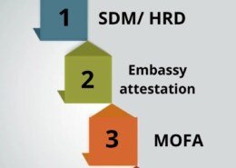 What is the procedures for getting Qatar Attestation?