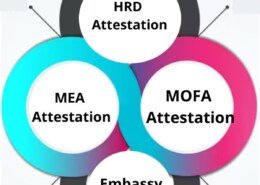 Why Attestation Services are important?