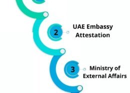 What is the Procedures For Death Certificate Attestation in India?