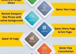 What are the necessary documents for Qatar Police Clearance Certificate?