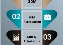 What is the process of certificate attestation in Mumbia?