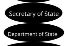 What is the purpose of US Attestation?