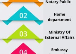 What is the process for Indian Embassy Certificate Attestation?